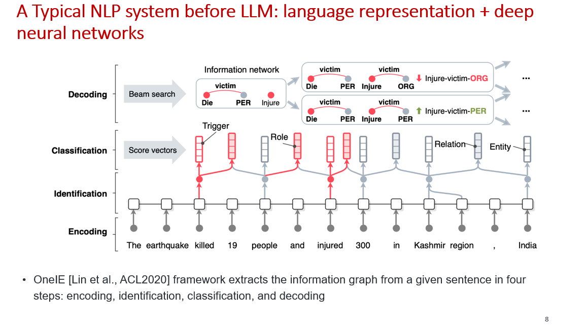 Natural Language Processing:From Zero to Transformer | by Kevinliuleo ...