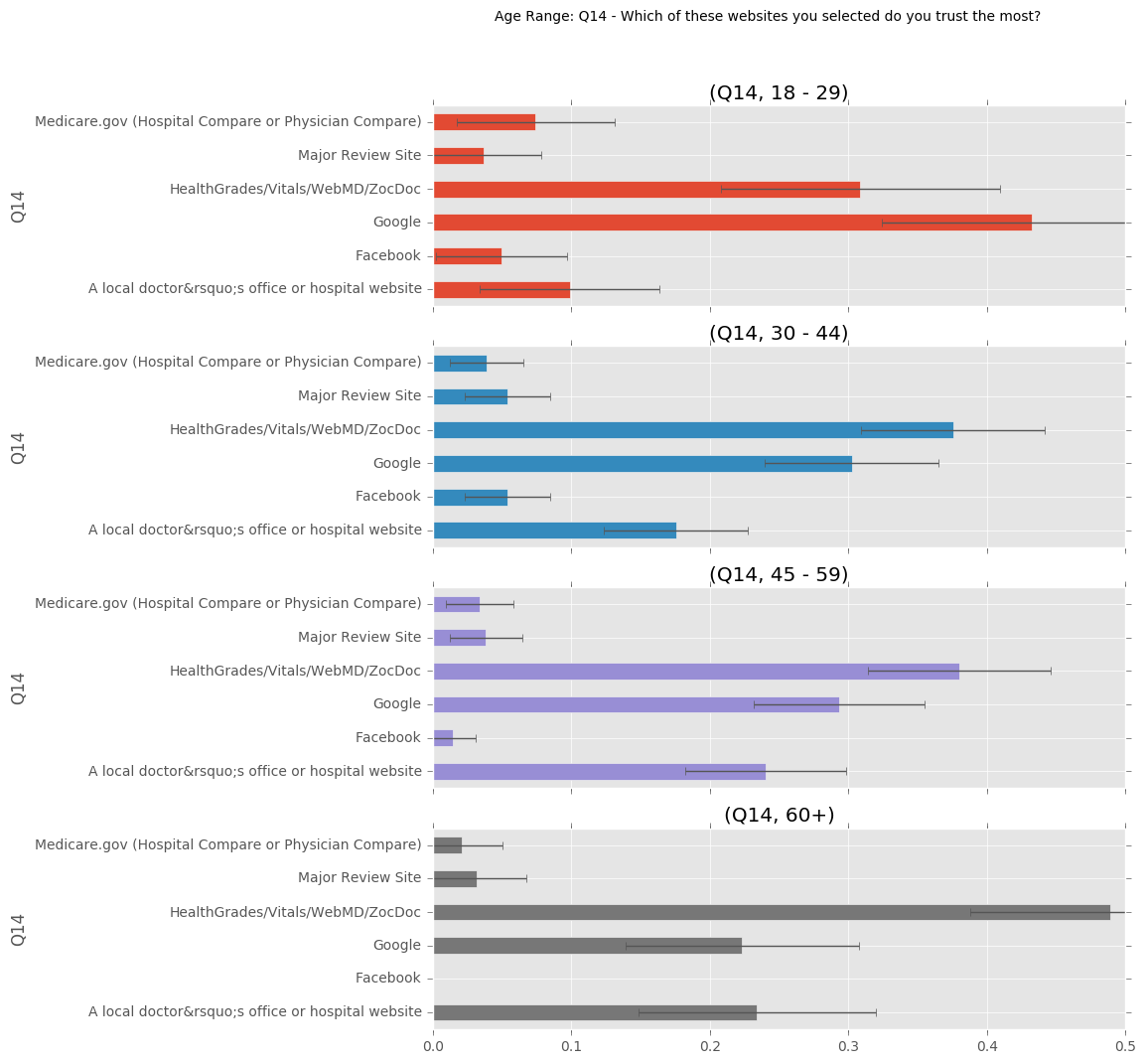 Healthcare Survey: How Do Patients Choose Providers Online? | by ...