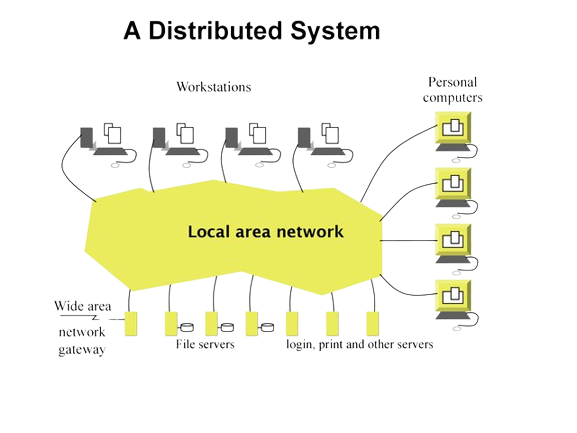 Distributed Systems that are Scalable & Fault-Tolerant