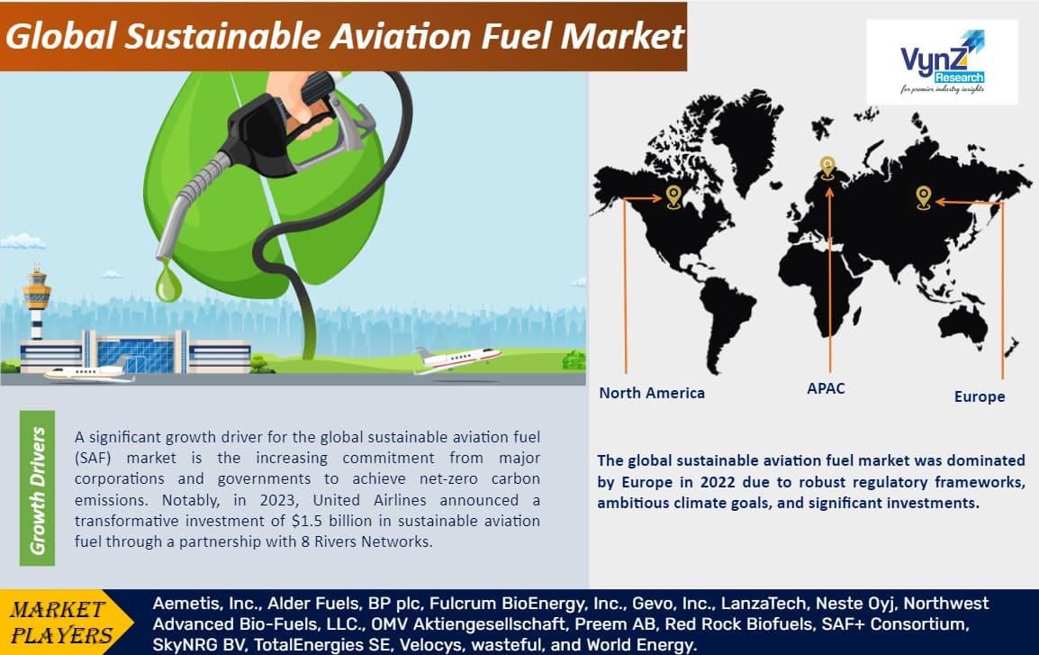 Sustainable Aviation Fuel Market Size And Forecast To 2030 | By VynZ ...