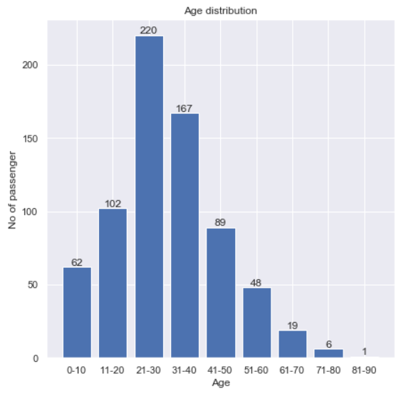 FIFA 23 Exploratory Data Analysis, by Seyi Mbu-Ogar