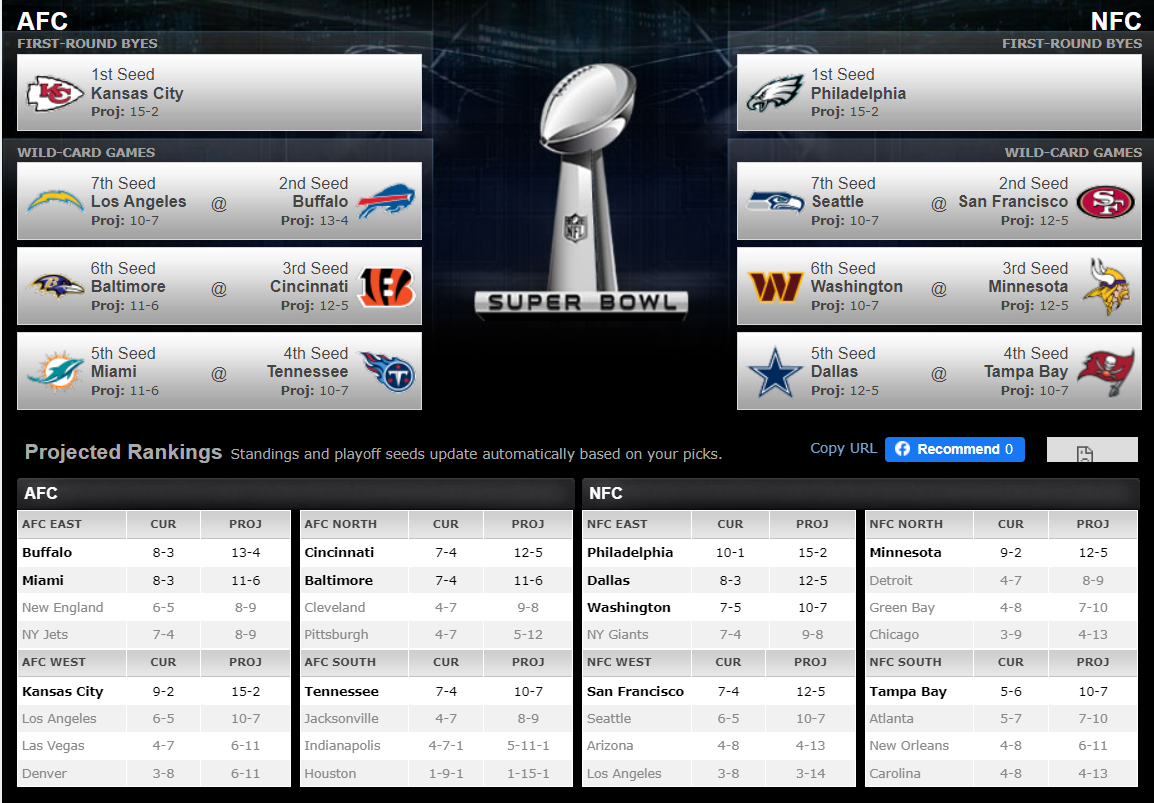 Week 13 NFL Predictions Nathan Middleton Medium