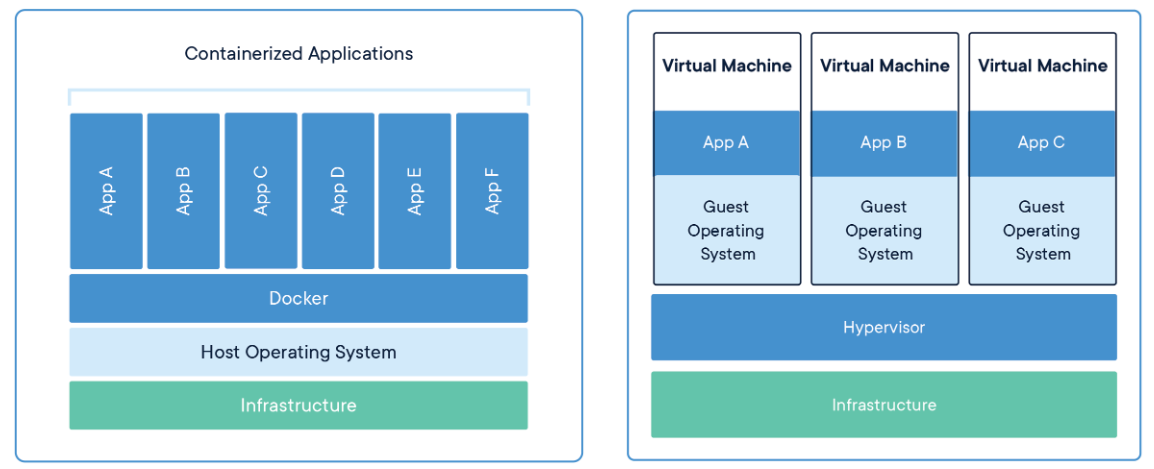 Introduction to Containers: A Beginner’s Tutorial | by Faiz Al-Shamri ...