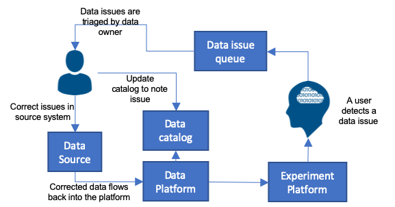 Five reasons why DOP is needed. The Data Ownership Protocol team