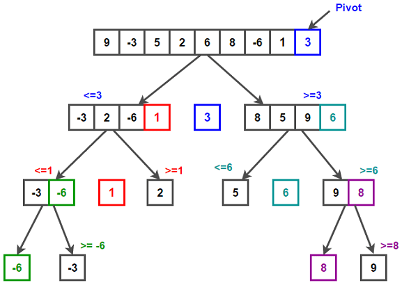 GitHub - thales-assis/BubbleSort-Algorithm: English: Bubble Sort Sorting  Algorithm / Português: Algoritmo de Ordenação Bubble Sort