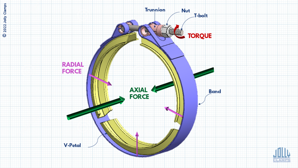 Versatile Clamp for Satellite Launching and Bomb Release Operations
