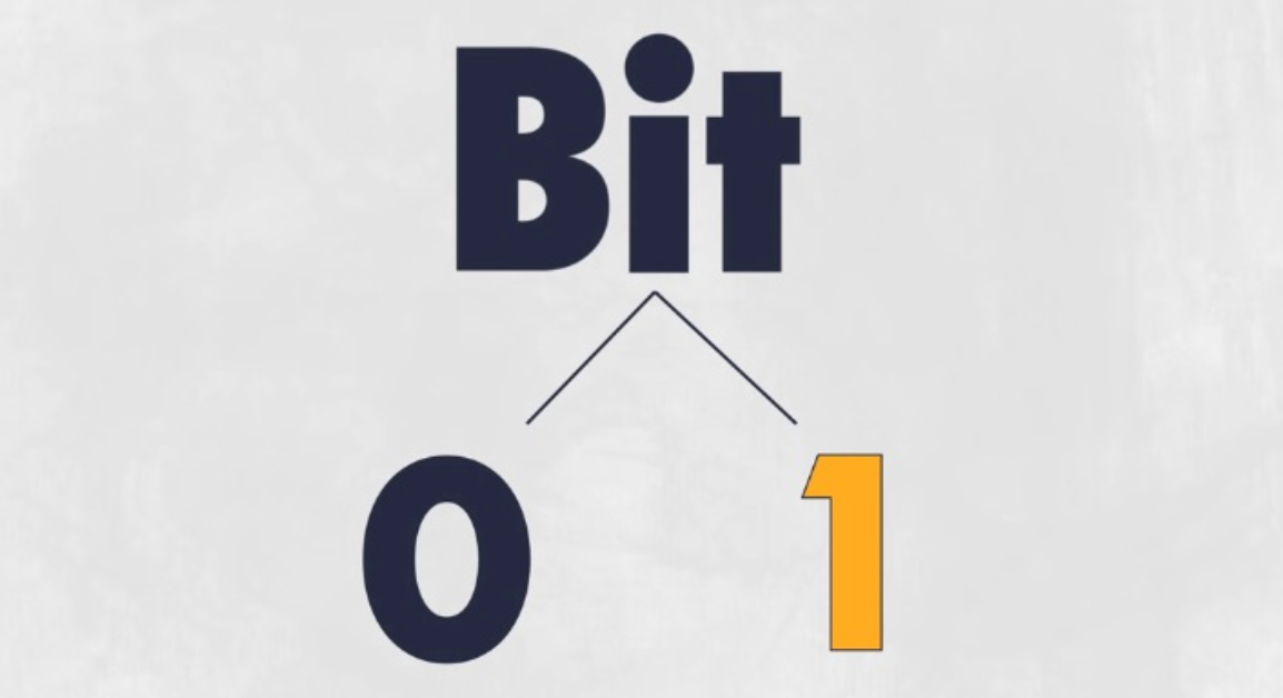 An Illustrated Guide to Bitwise Operators | by Jerry An | The Startup ...