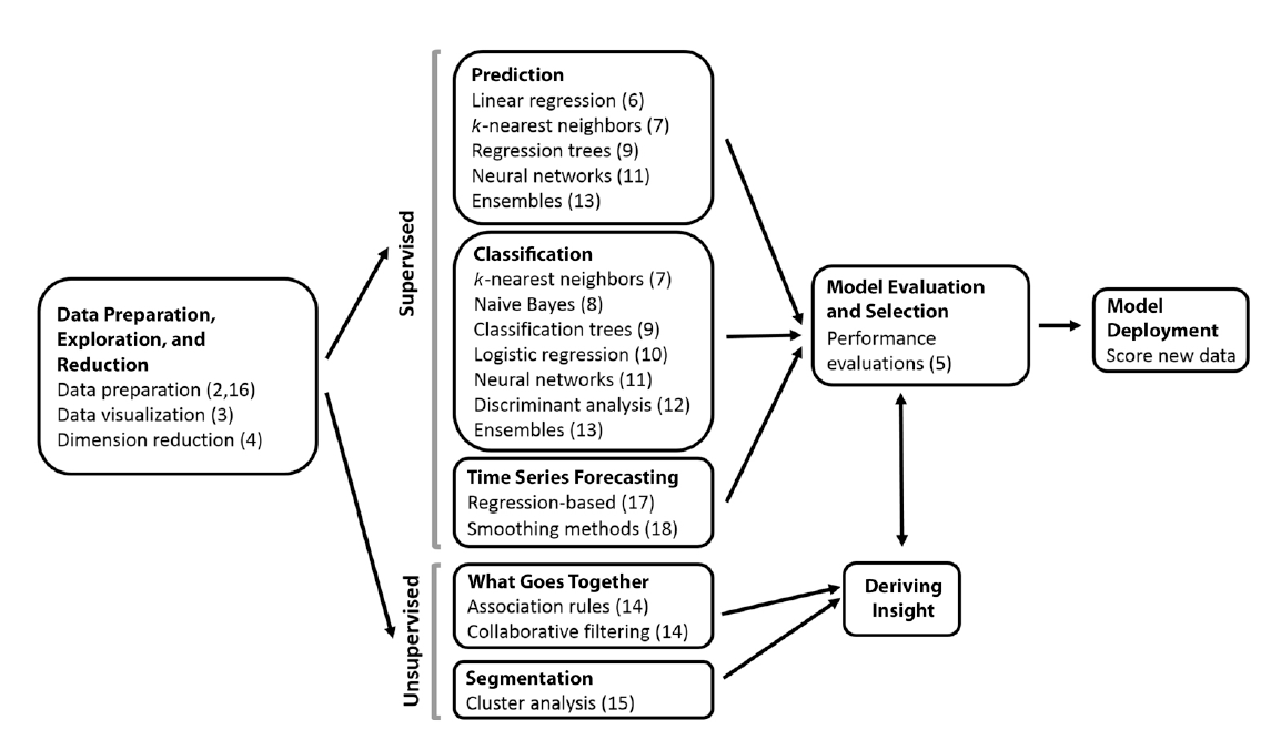 Introduction : Business Analytics with R | by BlueEagle | Medium