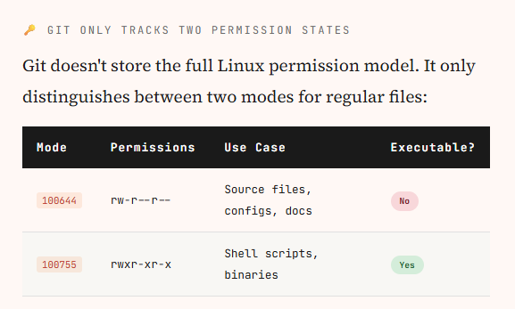 Git File Modes Explained: What 100644 and 100755 Actually Mean