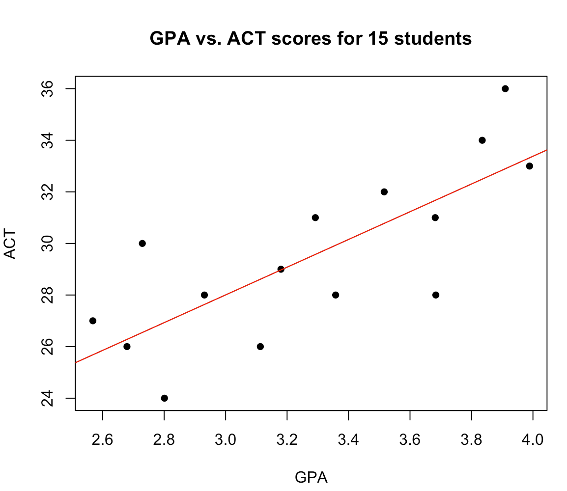 r hypothesis test linear regression