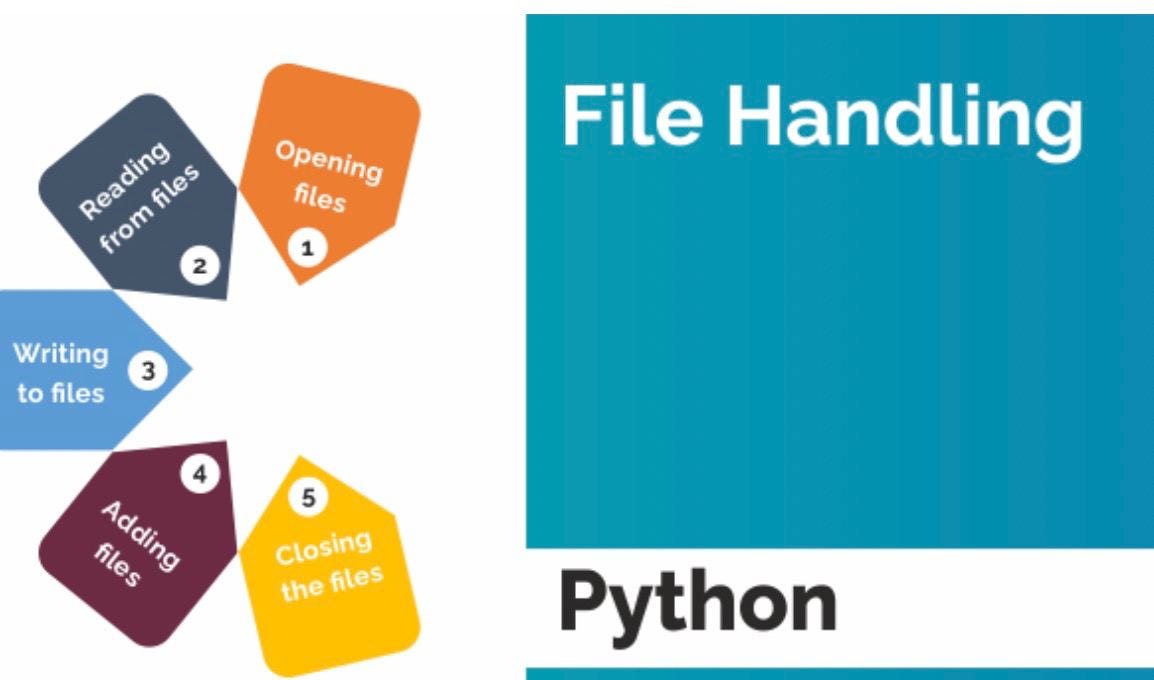 Mastering File Handling in Python: A Beginner’s Guide | by Yuliia Boiko ...