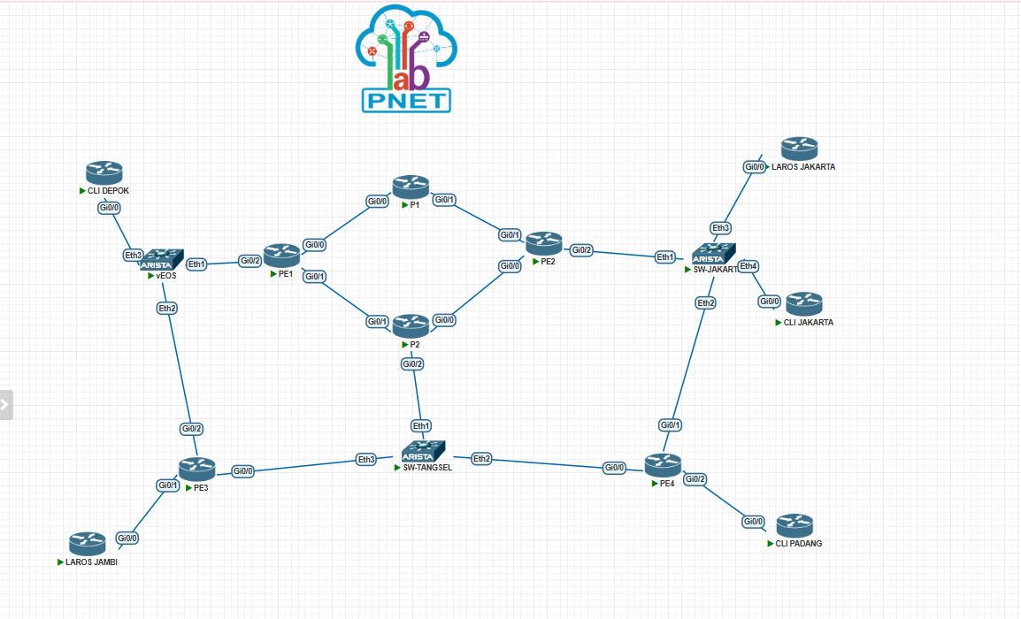 Konfigurasi MPLS L2VPN