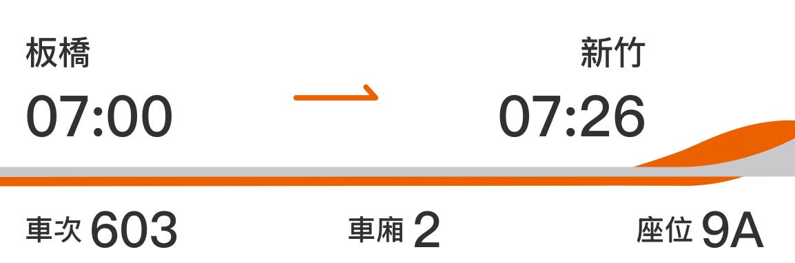 一大早搭乘 7:00 的高鐵前往新竹