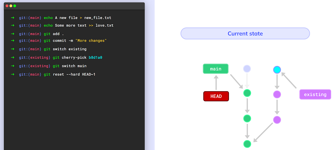 Resetting `main` (source: https://youtu.be/ozA1V00GIT8)