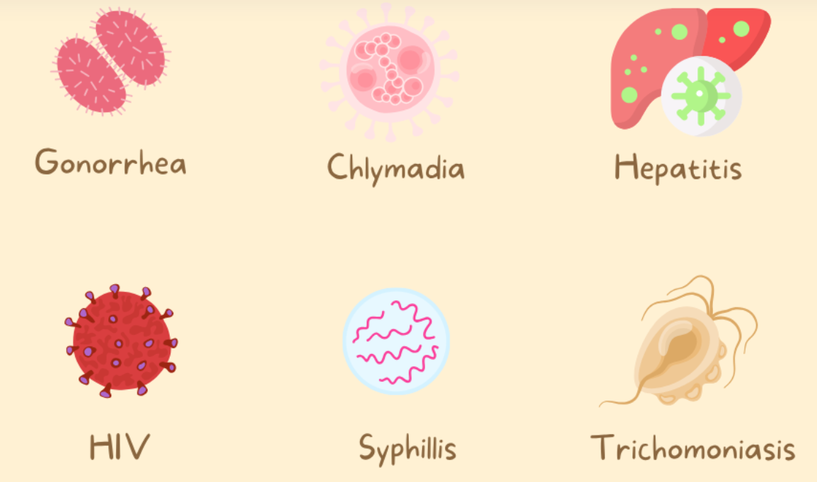 Why You Shouldn’t Wait: How Urgent Care Makes STD Testing Quick, Private, and Stress-Free