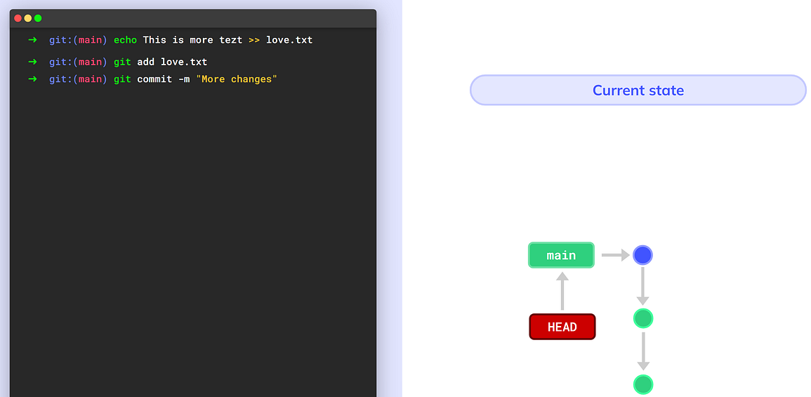 Another commit (source: https://youtu.be/ozA1V00GIT8)