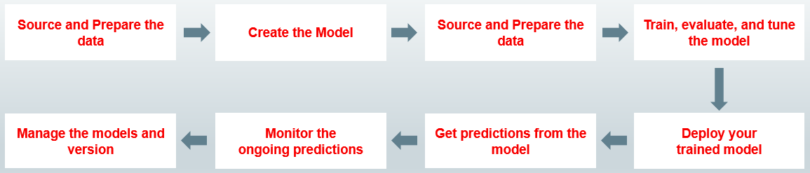 Oracle Machine Learning with Autonomous Database | by ATGWORK | ATGWork ...