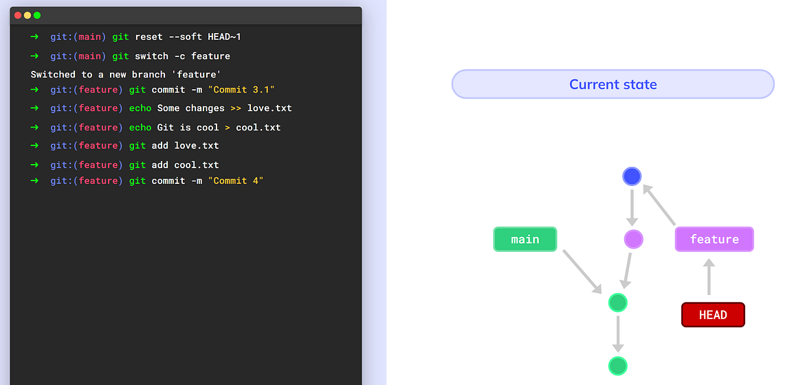 Creating “Commit 4” (source: https://youtu.be/ozA1V00GIT8)