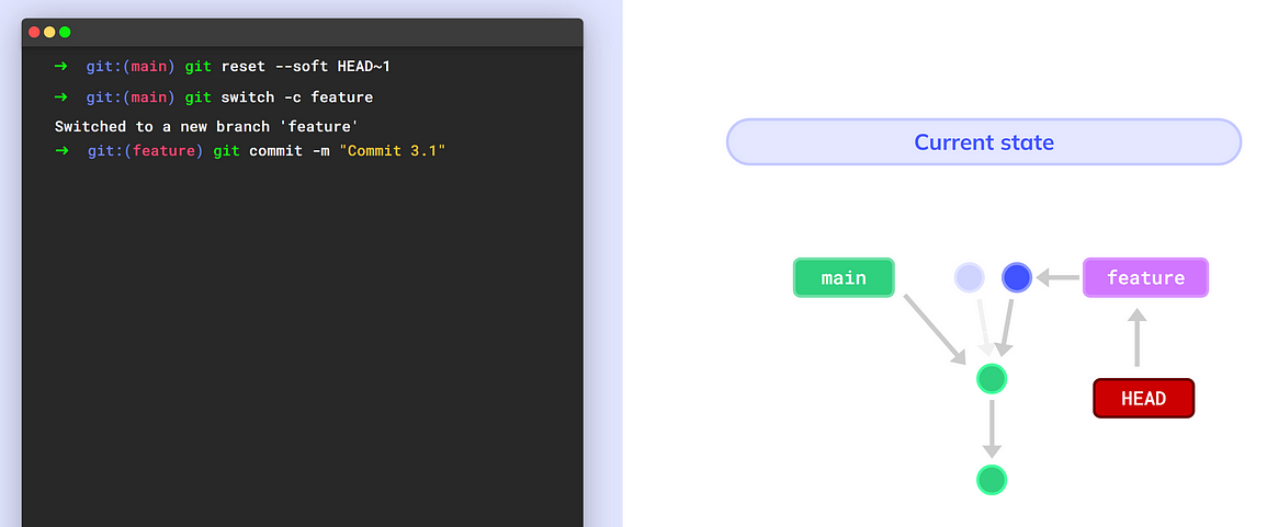 Committing to `feature` branch (source: https://youtu.be/ozA1V00GIT8)