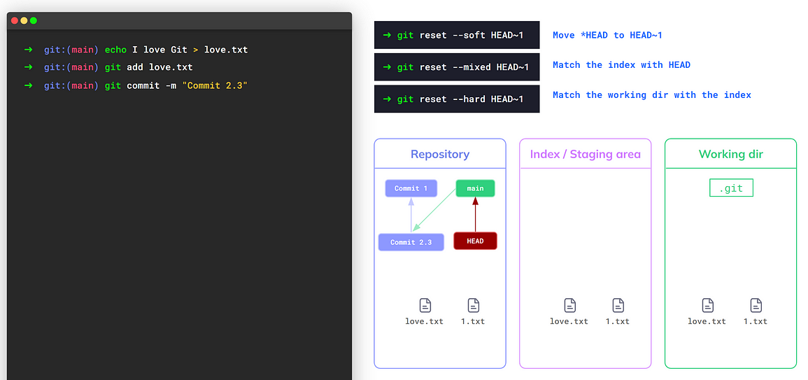 Creating “Commit 2.3” (source: https://youtu.be/ozA1V00GIT8)