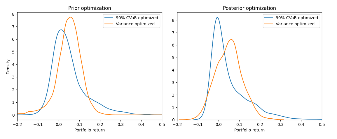 Entropy Pooling and CVaR Optimization in Python | Medium