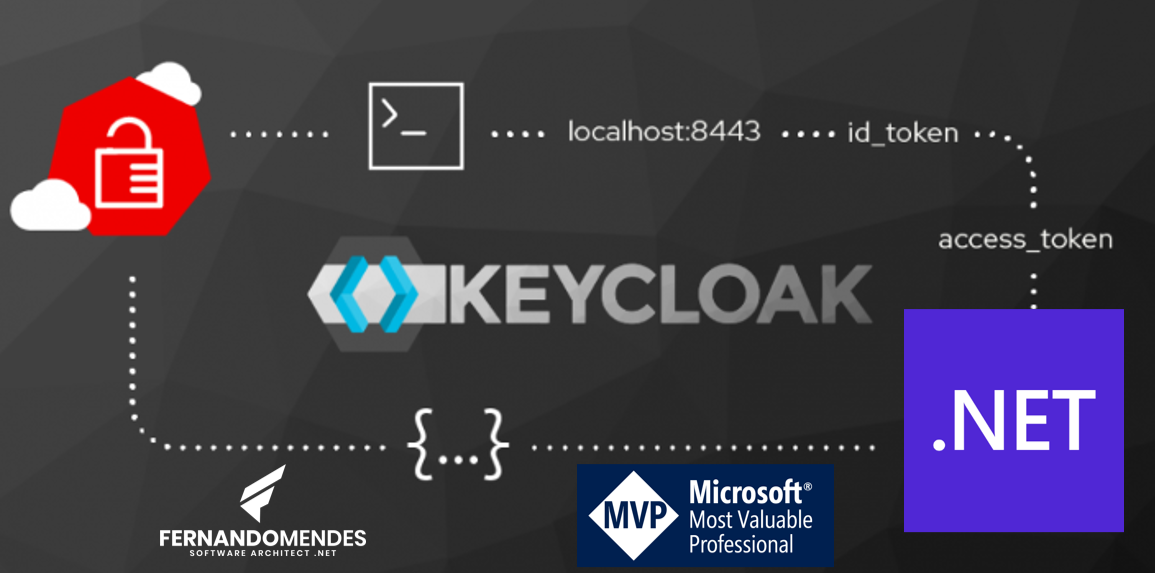 Utilização do KeyCloak em aplicações NET 6.0 by Fernando Mendes Medium