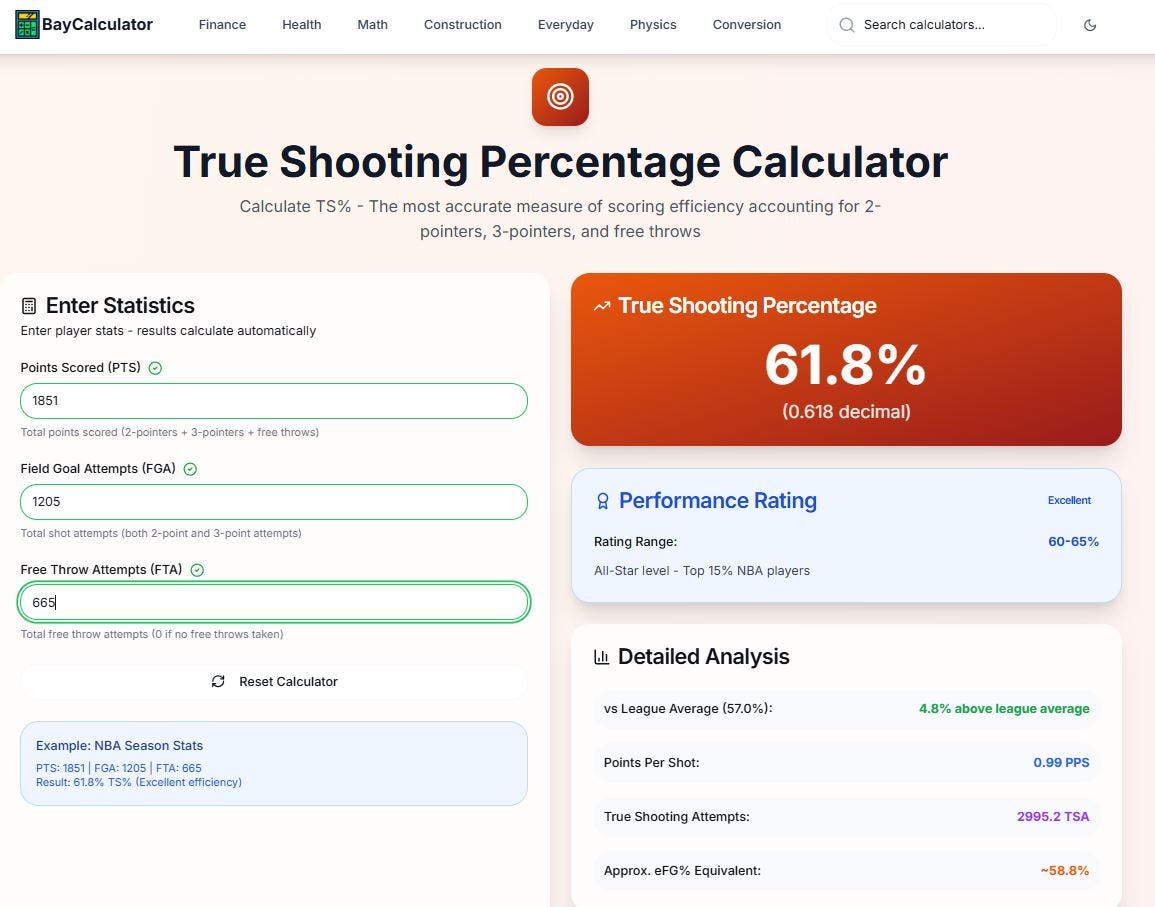 How to Measure Offensive Efficiency Using True Shooting Percentage