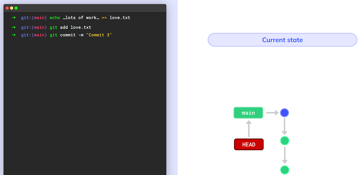 Another commit (source: https://youtu.be/ozA1V00GIT8)