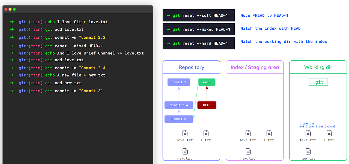 `new.txt` और “Commit 3” बनाना (स्रोत: https://youtu.be/ozA1V00GIT8)