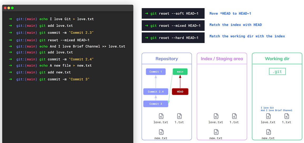 Creating `new.txt` and “Commit 3” (source: https://youtu.be/ozA1V00GIT8)