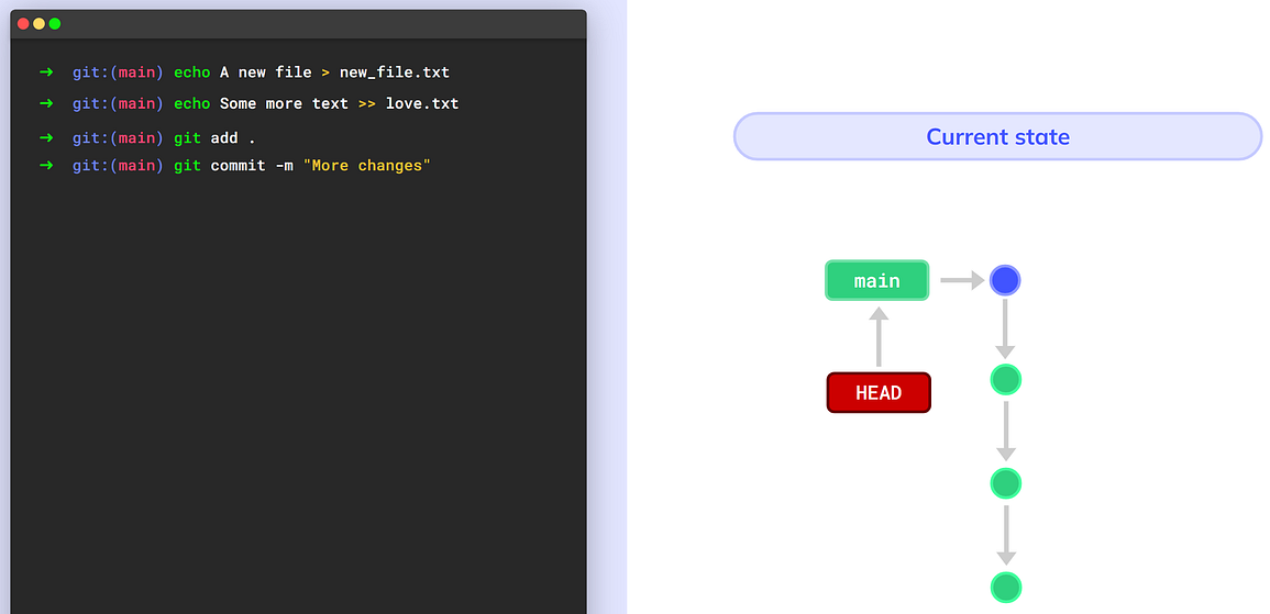A new commit (source: https://youtu.be/ozA1V00GIT8)
