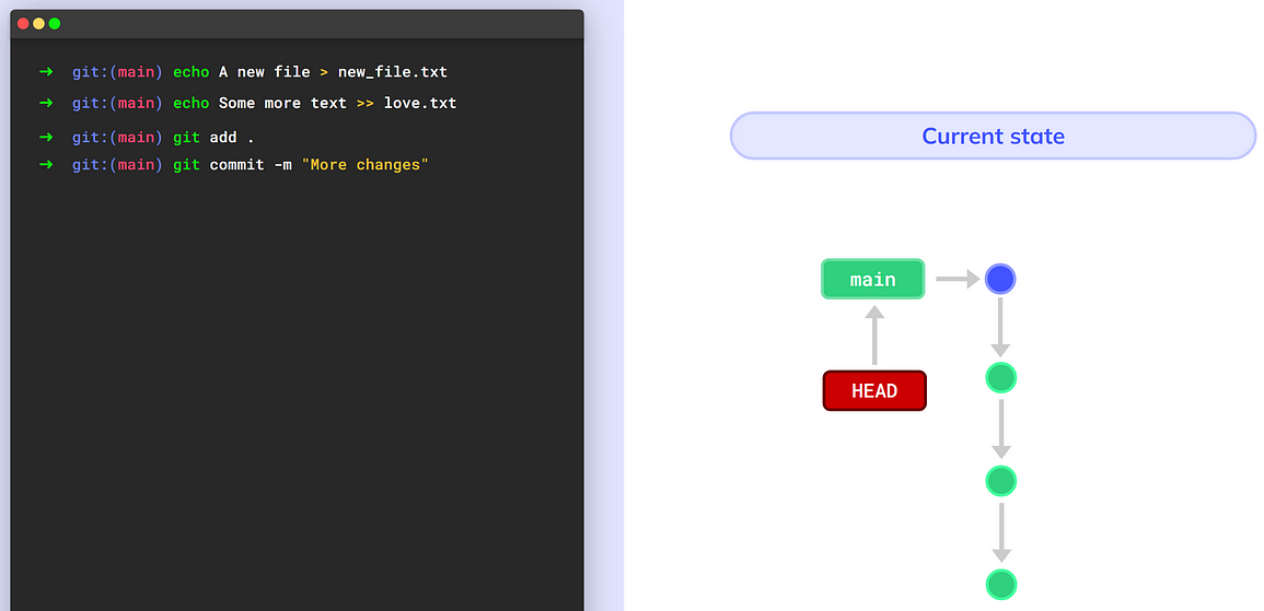A new commit (source: https://youtu.be/ozA1V00GIT8)