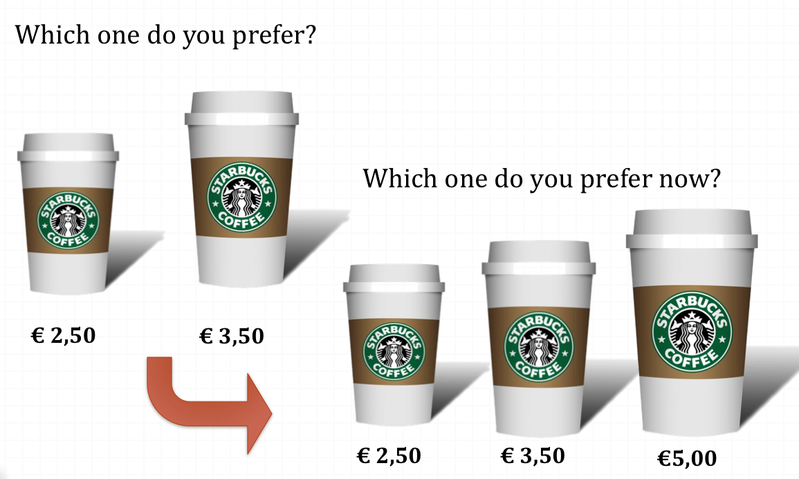 The asymmetrical dominance effect(Decoy effect) by Akhileshwar Nath