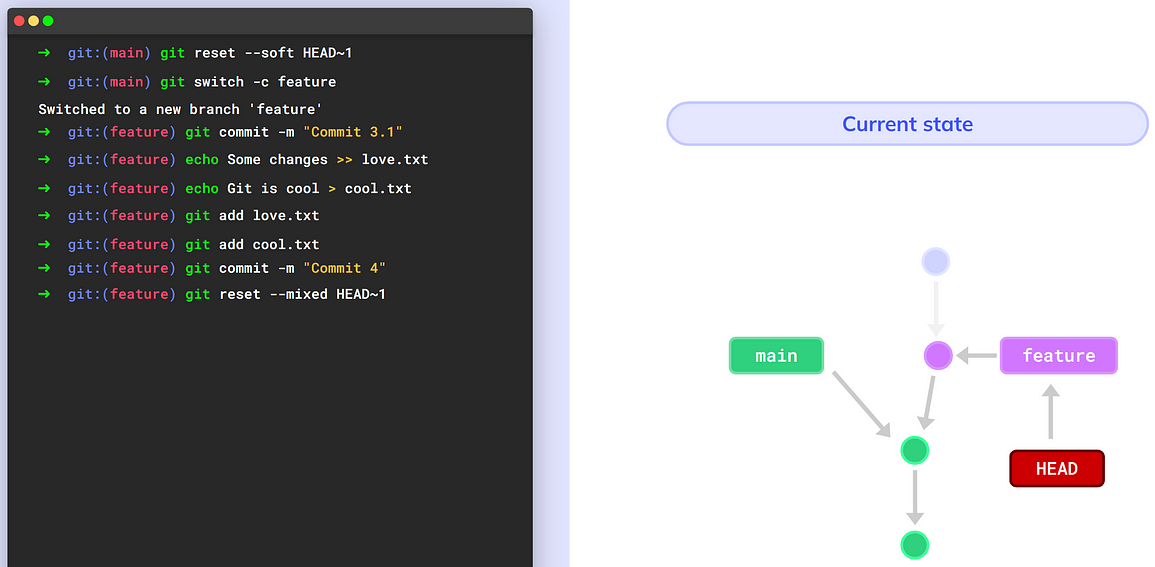 Undo committing and staging using `git reset --mixed HEAD~1` (source: https://youtu.be/ozA1V00GIT8)