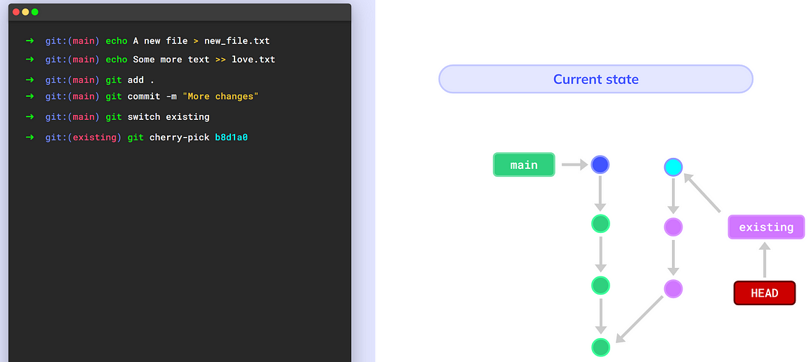 Using `git cherry-pick` (source: https://youtu.be/ozA1V00GIT8)