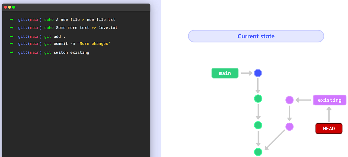 Switch to the `existing` branch (source: https://youtu.be/ozA1V00GIT8)