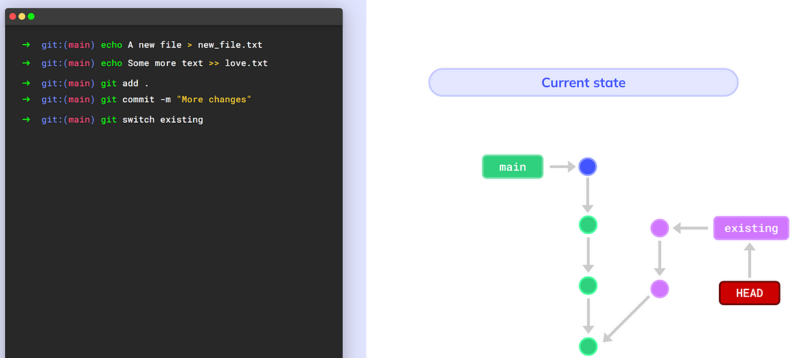 Switch to the `existing` branch (source: https://youtu.be/ozA1V00GIT8)