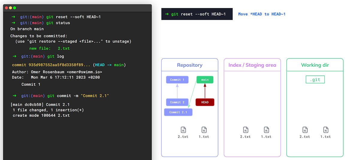 Creating a new commit (source: https://youtu.be/ozA1V00GIT8)