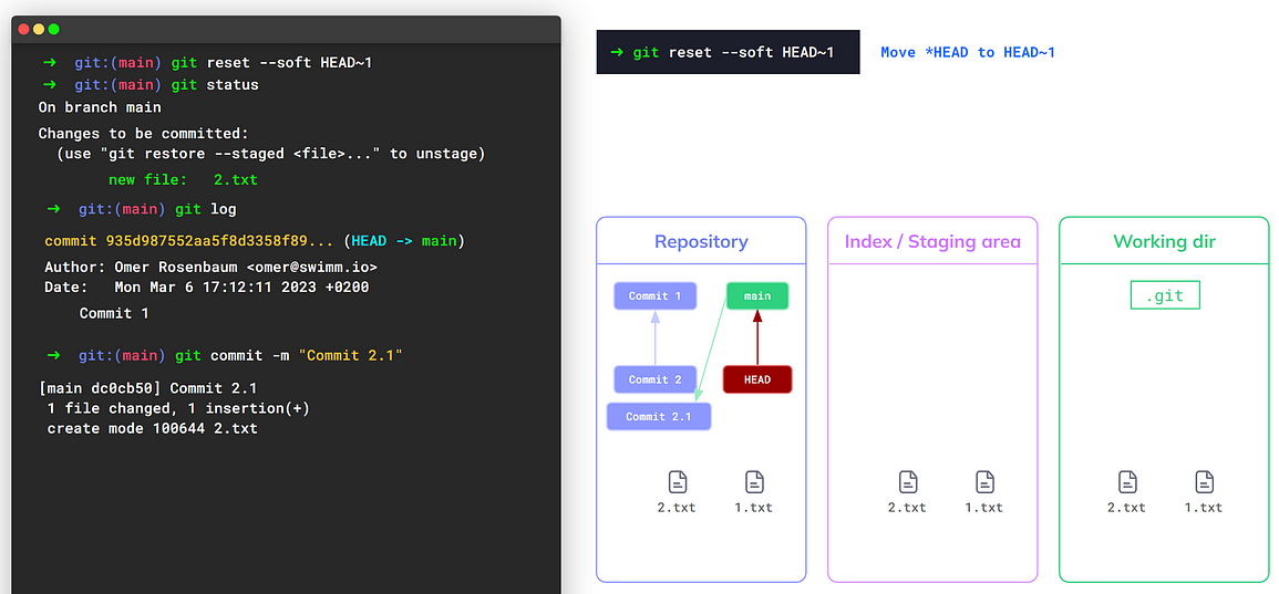 Creating a new commit (source: https://youtu.be/ozA1V00GIT8)