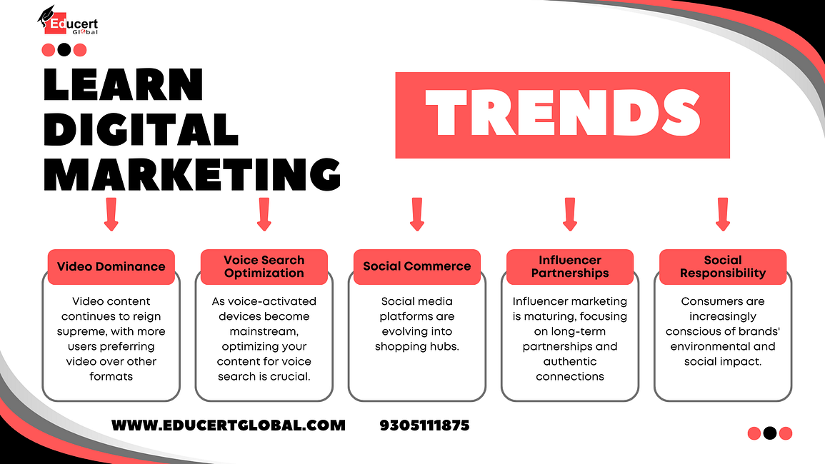 digital marketing course in Lucknow