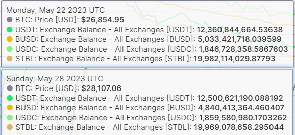 一周資金面分析05/29