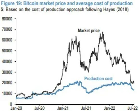 Bitcoin Mining Overhead