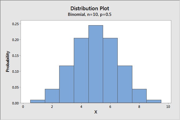 Fantasy Football: Confidence Intervals for ADP, by Albert Um