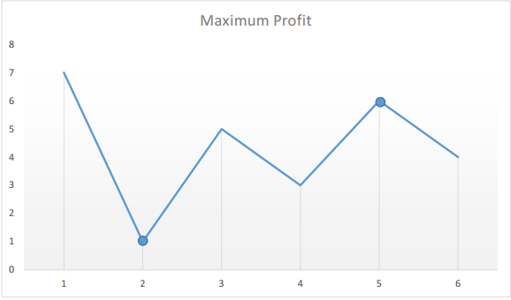 When Is the Best Time to Buy Stocks?