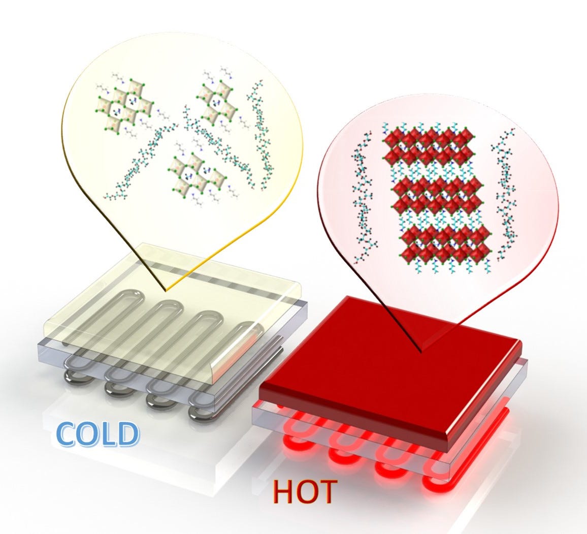 New Materials for Smart Coatings A Breakthrough in Thermochromic