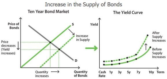 A Relative Value Thesis for DeFi: Can it Bring New Alpha and
