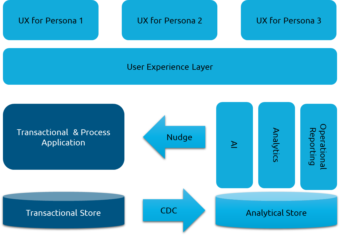 Data-Driven Application Architecture