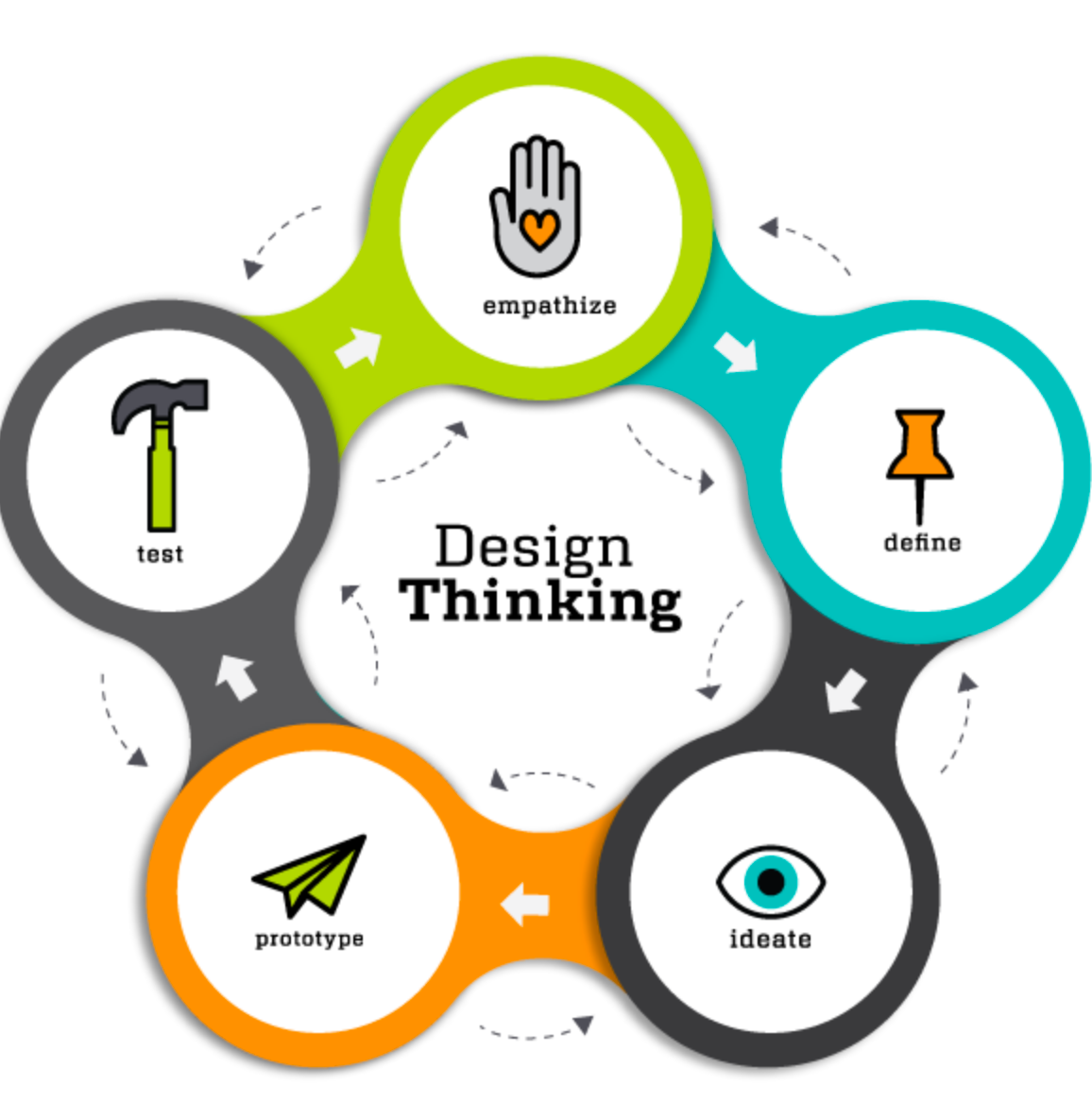 Дизайн-мышление (design and thinking). Этапы дизайн-мышления. Прототип дизайн мышление. Дизайн мышление картинки. Design thinking is.