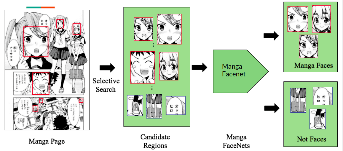 Fascinated about Manga, wanted to detect Manga Faces? | by manonmani pl ...