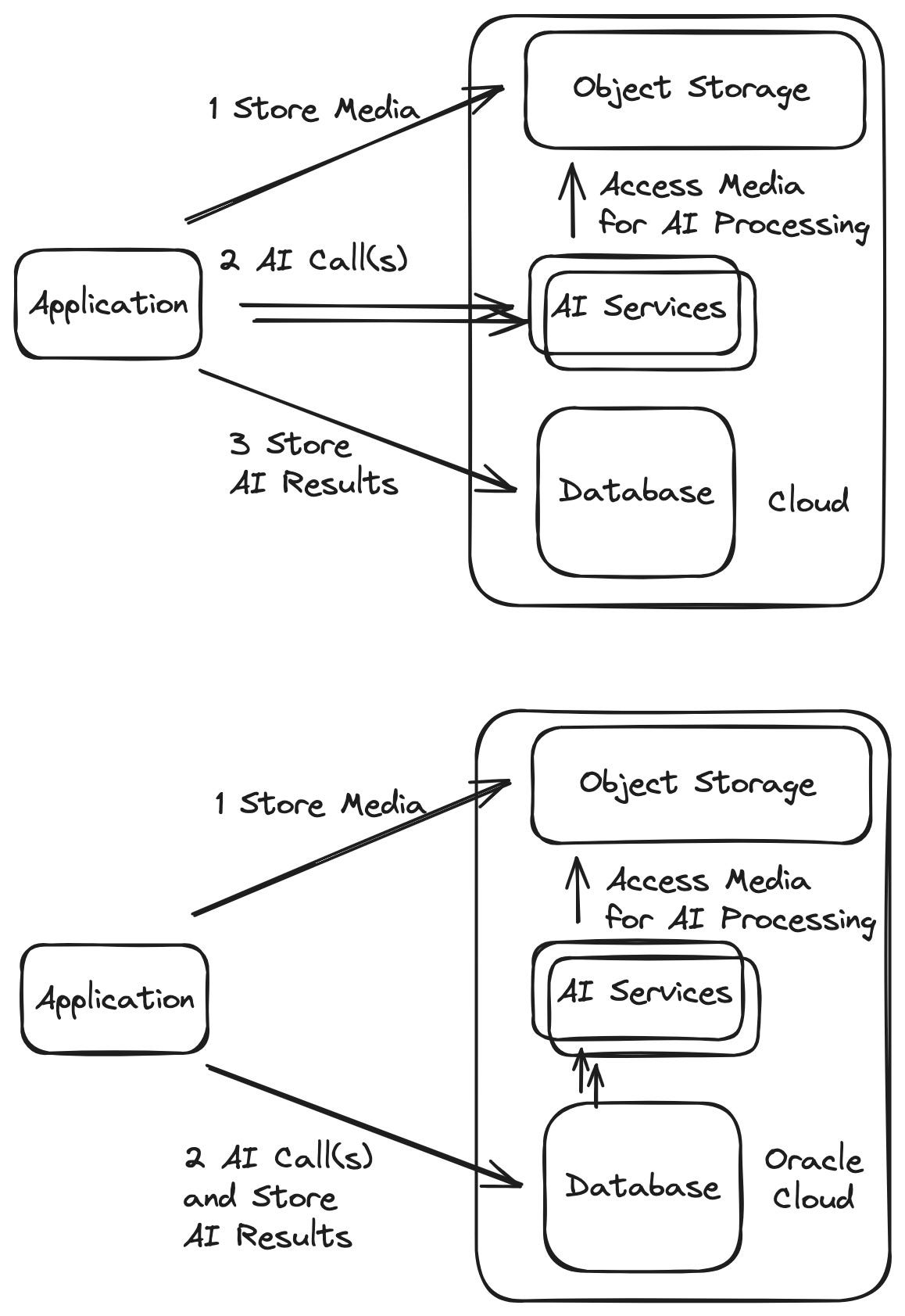 Developing Data-Driven AI Apps: Making Calls to AI Services Directly ...